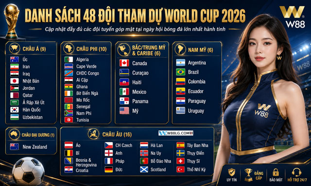 Cập Nhật Thông Tin Về Cơn Sốt World Cup 2026 Tại W88 NATUU 2 48 đội bóng tham dự cơn sốt World Cup 2026